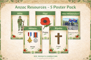 Anzac Classroom Resources - 5 Poster Pack