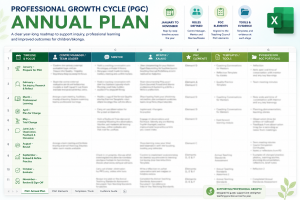 Professional Growth Cycle (PGC) Annual Plan