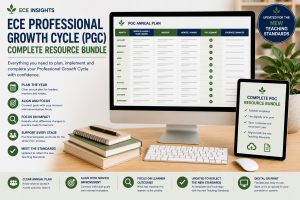 ECE Professional Growth Cycle (PGC) Complete Resource Bundle